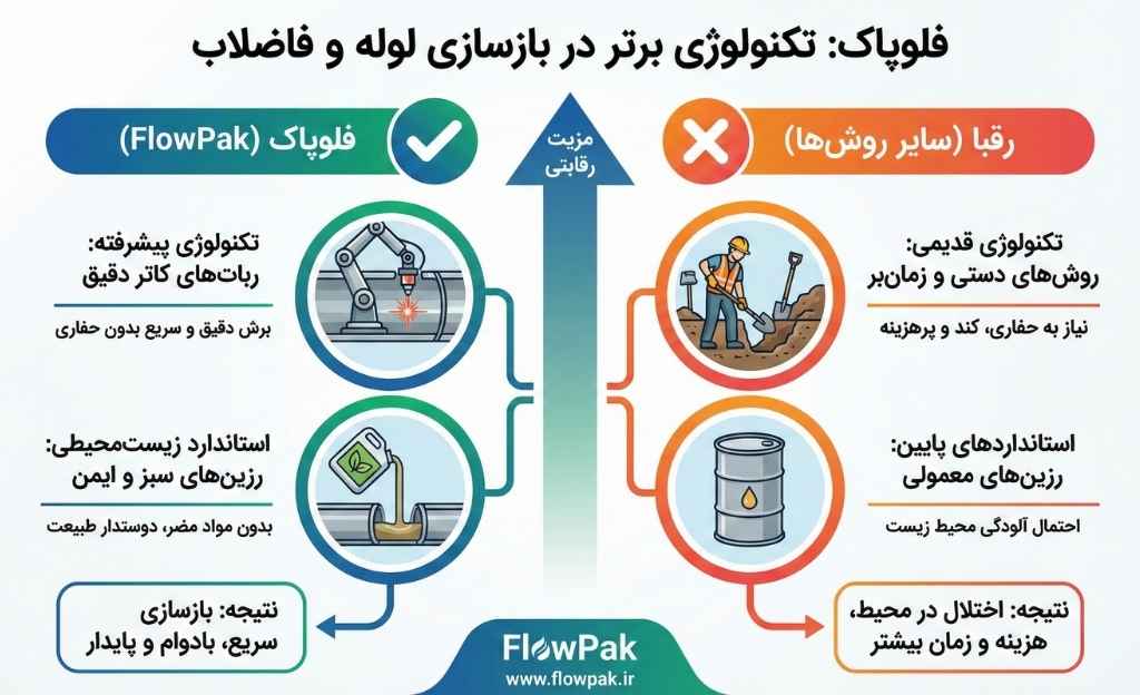 مزایای ویدئومتری فلوپاک