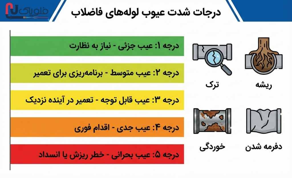 تشخیص نشت لوله فاضلاب بدون تخریب