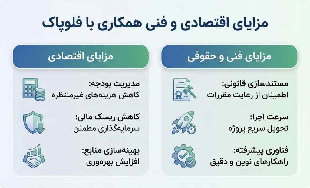 قیمت و مزایای بازرسی لوله فاضلاب فلوپاک